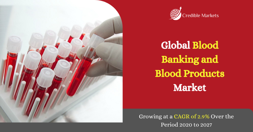Blood Banking and Blood Products Market Growing at a CAGR of 2.9% Over the Period 2020 to 2027.