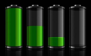 Lead Acid Starter Battery Market