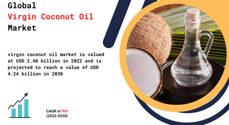 Virgin Coconut Oil Market