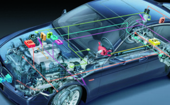 Global Automotive Driving Support System