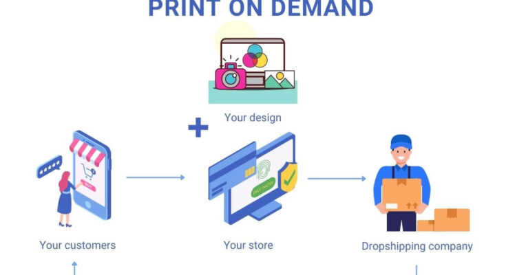 Global Print-On-Demand Software Market