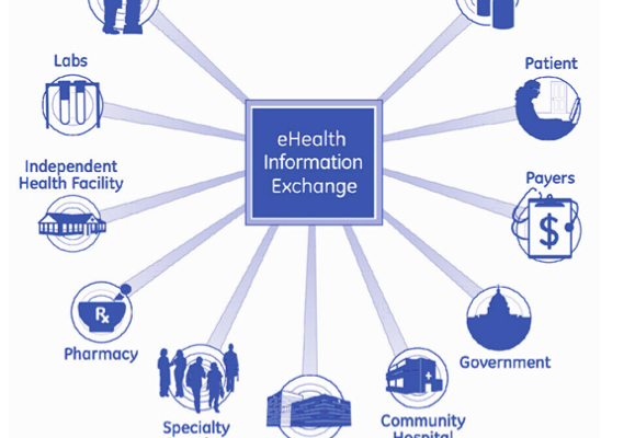 Global Health Information Exchange (HIE) Market