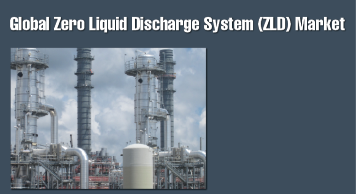 Zero Liquid Discharge System Market
