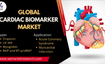 Cardiac Biomarker Market
