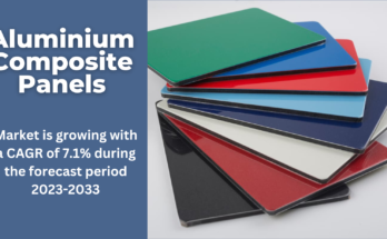 Aluminium Composite Panels Market