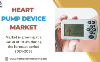 Heart Pump Device Market